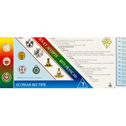 Poster de la Franc-Maçonnerie et ses Hauts Grades